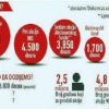 Proverite vaše račune možda imate po 3200 din., od besplatnih akcija