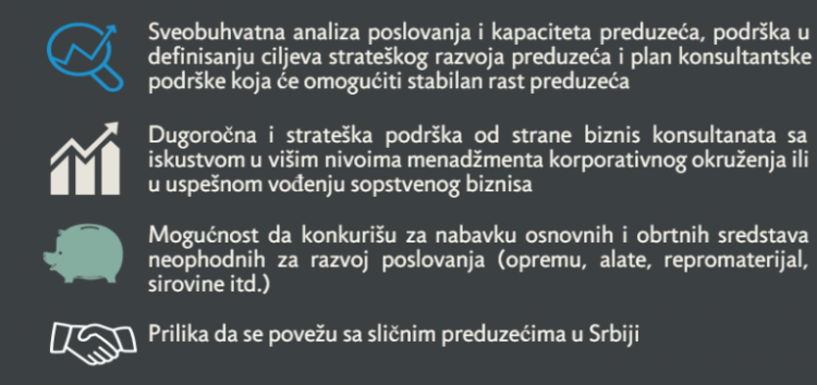 Podrška socijalnom preduzetništvu, aplikacija do 9.oktobra 2017